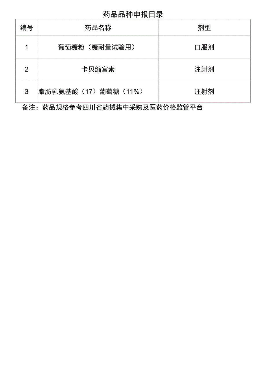 药品品种申报目录.docx_第1页