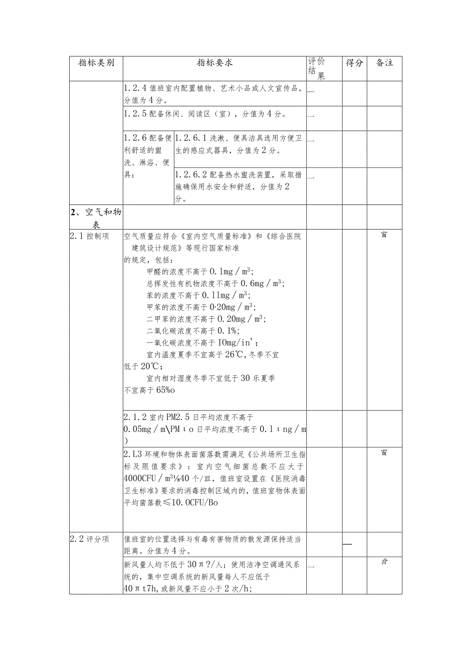 医务职工健康值班室建设自评表.docx_第2页