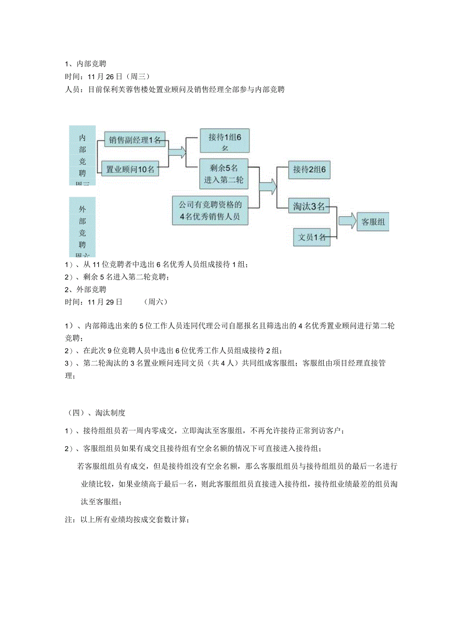 房地产公司项目年底营销方案.docx_第2页