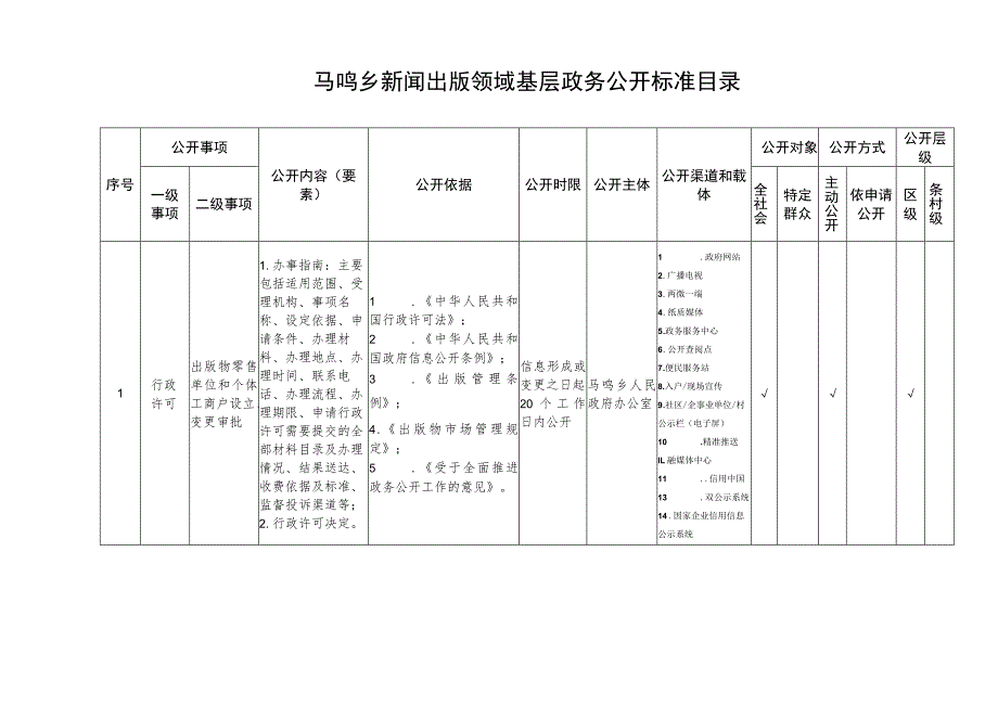 马鸣乡新闻出版版权领域基层政务公开标准目录.docx_第1页