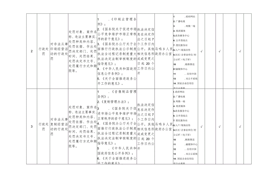 马鸣乡新闻出版版权领域基层政务公开标准目录.docx_第2页