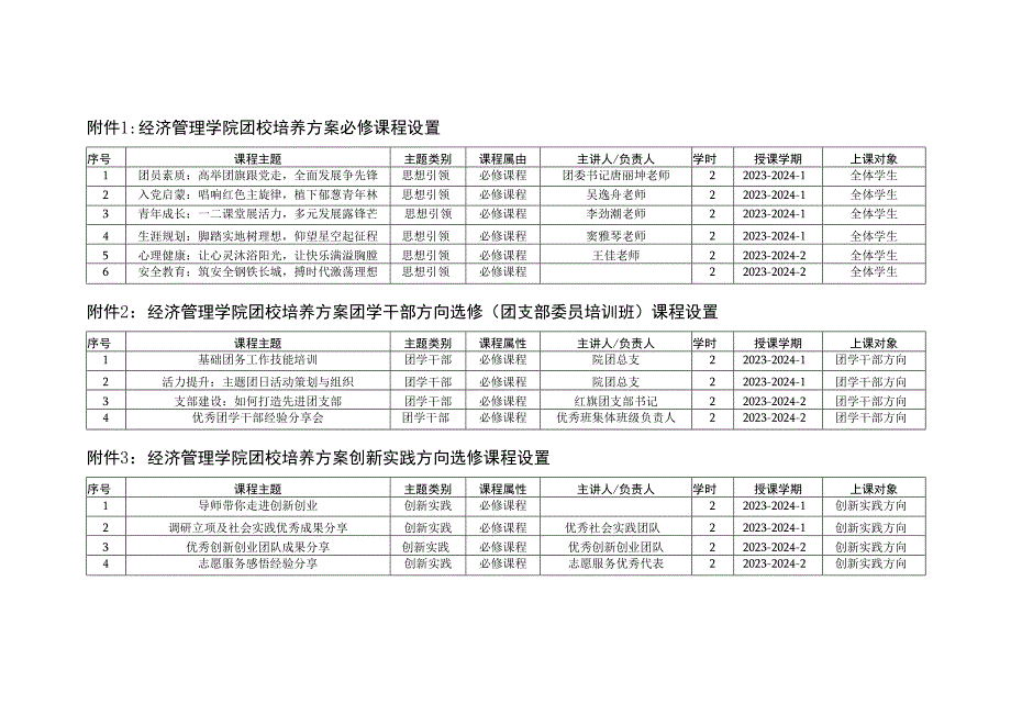 经济管理学院团校培养方案必修课程设置.docx_第1页