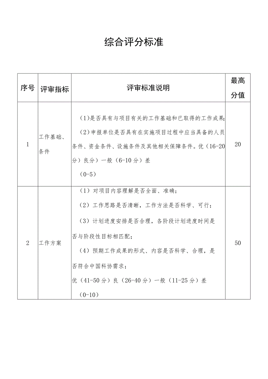 综合评分标准.docx_第1页