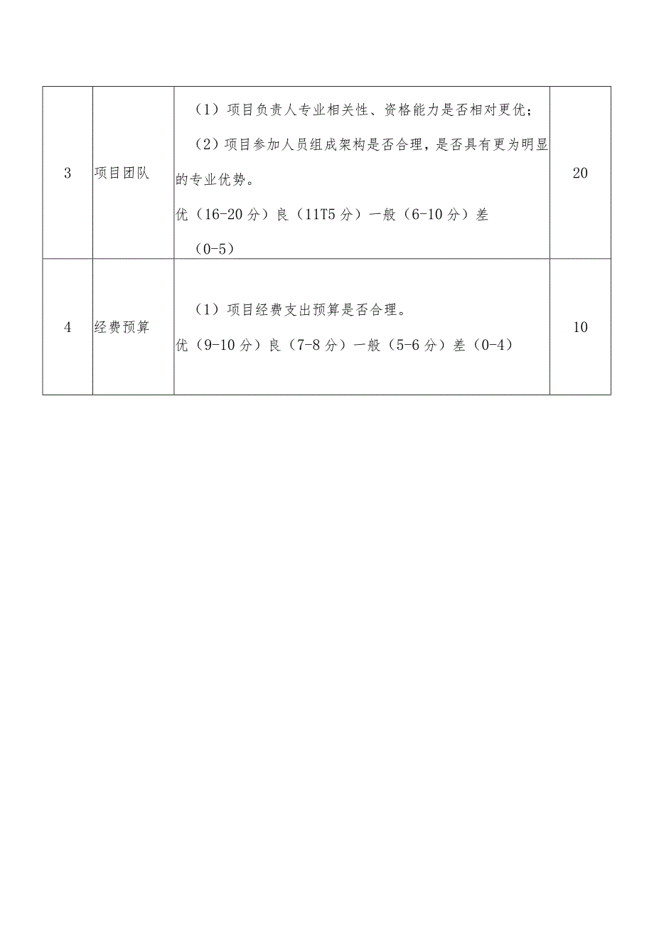 综合评分标准.docx_第2页