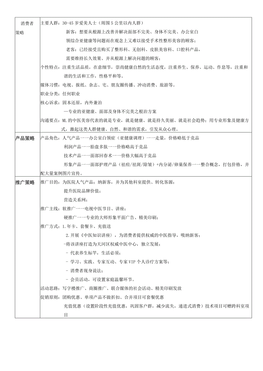 医美皮肤、无创项目产品规划方案.docx_第2页