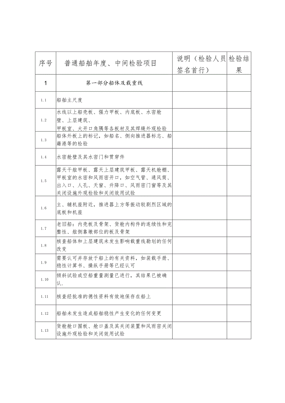 船舶营运检验档案船名船舶检验时间.docx_第3页