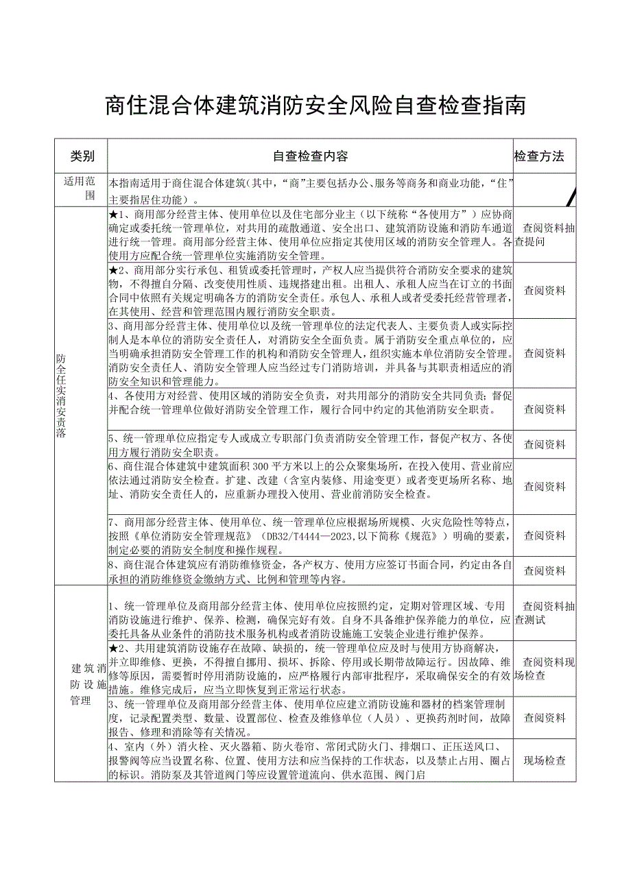 商住混合体建筑（重点场所消防安全风险自查检查指南）.docx_第1页