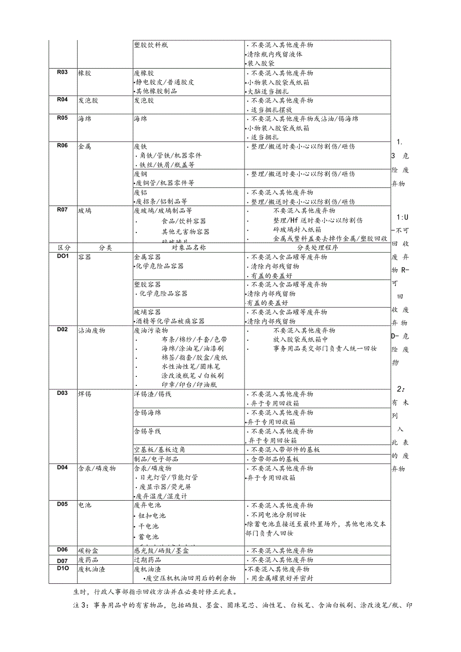 工厂废弃物管理制度废弃物的分类、保管、运输管理办法.docx_第3页