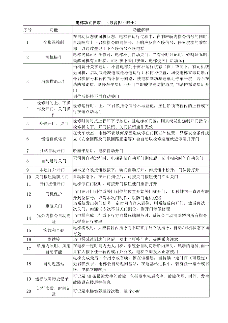 第四章技术参数要求.docx_第2页