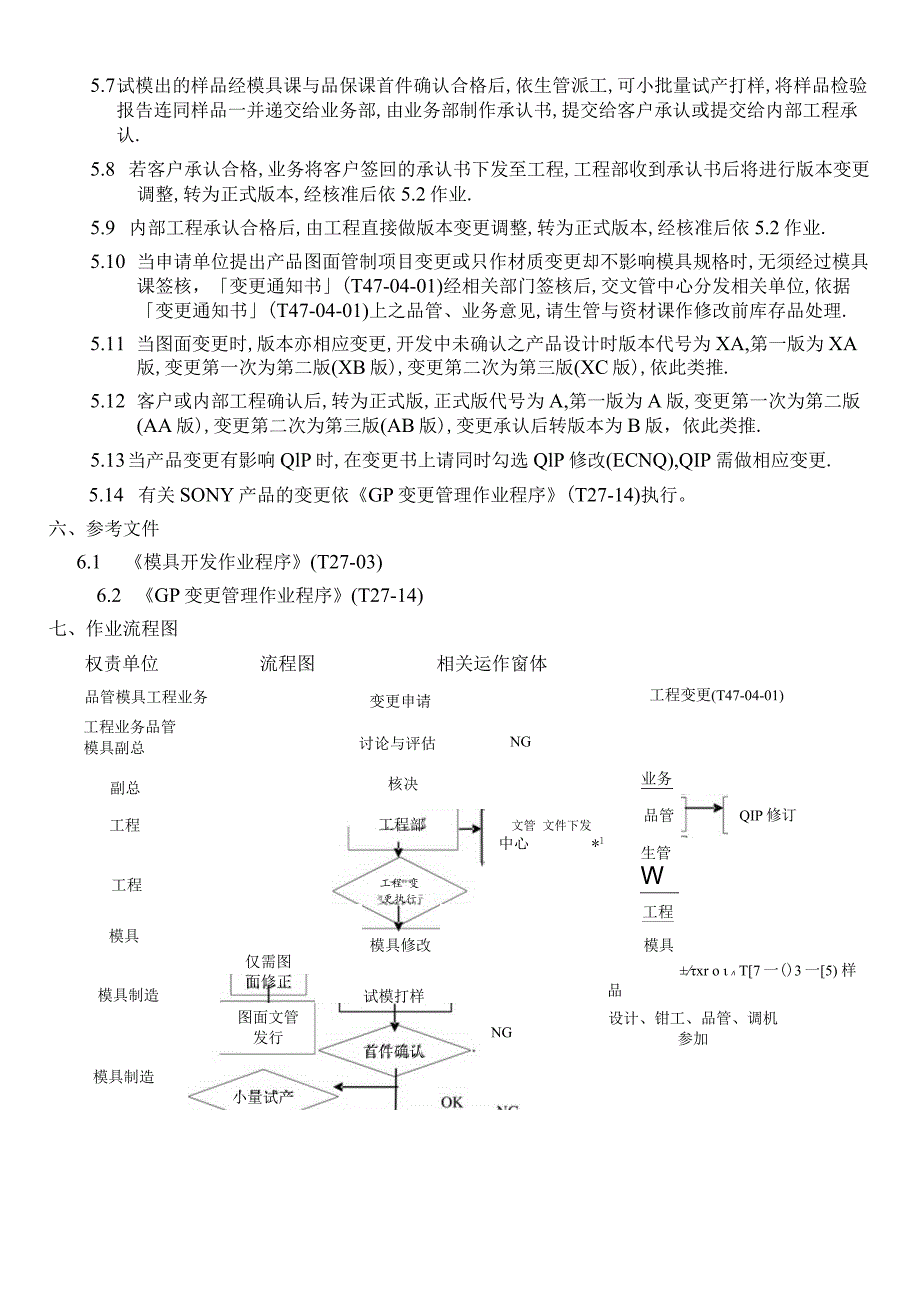 工程变更作业程序确保产品结构更优良图档管制更准确.docx_第2页