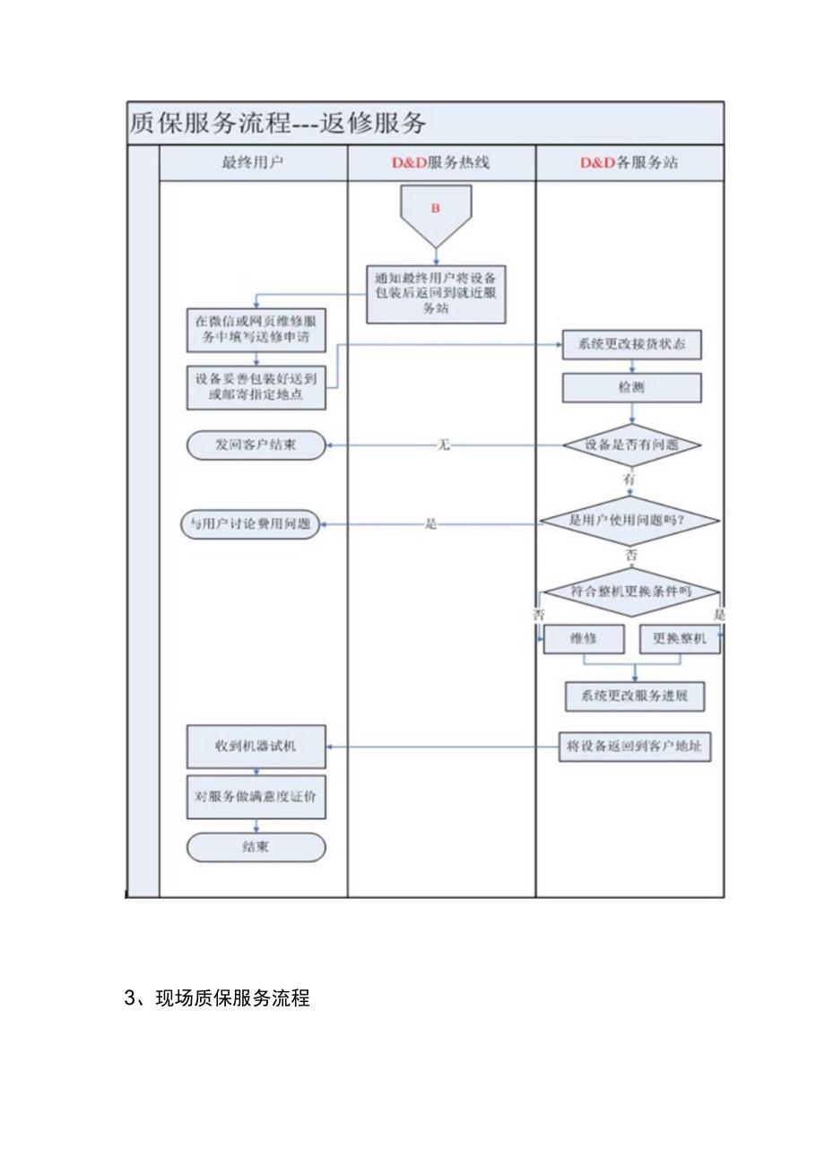 智能化业务售后服务流程.docx_第3页