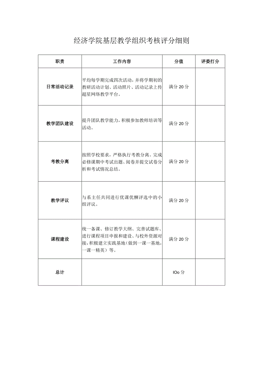 经济学院基层教学组织考核评分细则.docx_第1页