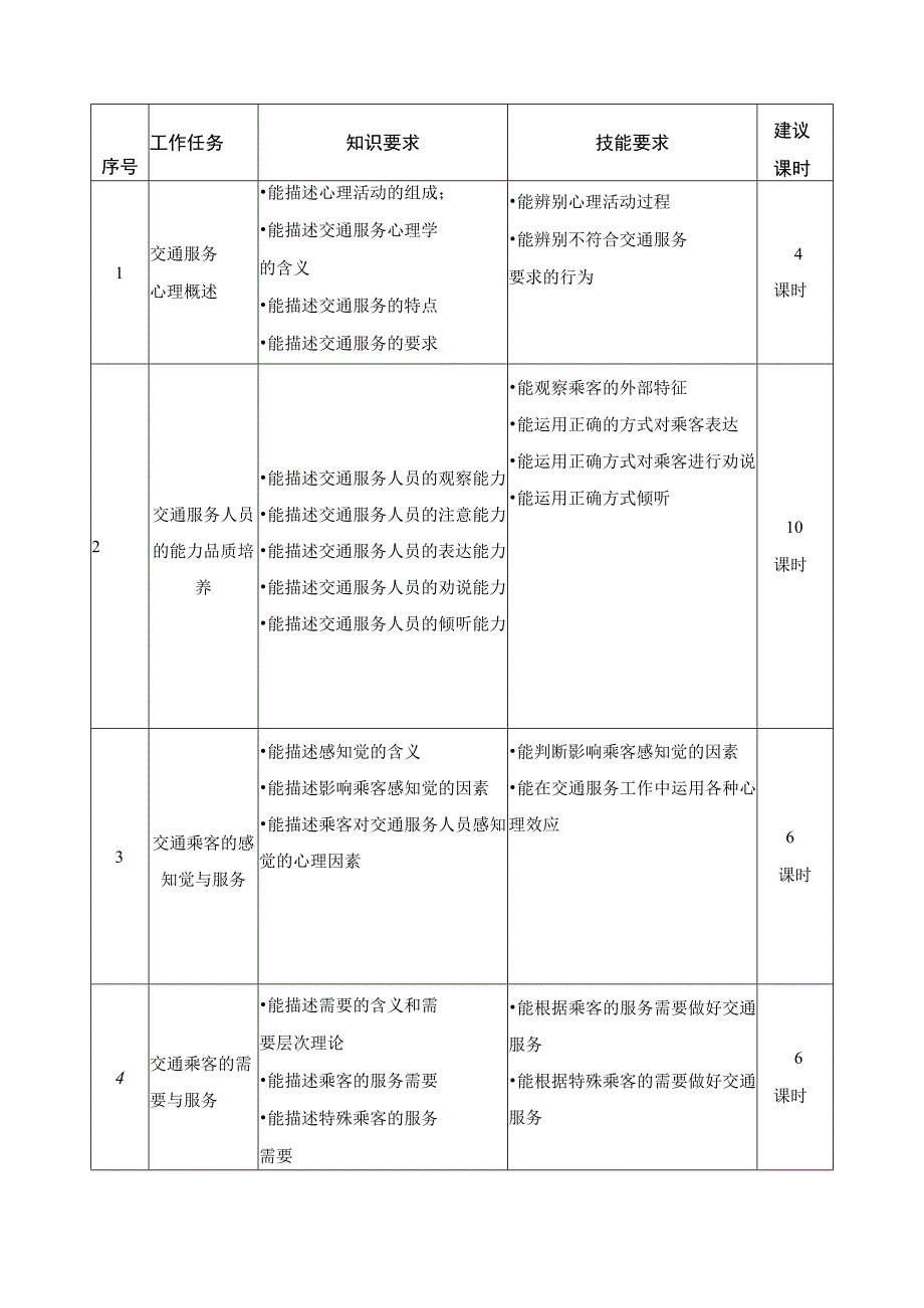 《交通服务心理学》课程标准.docx_第2页