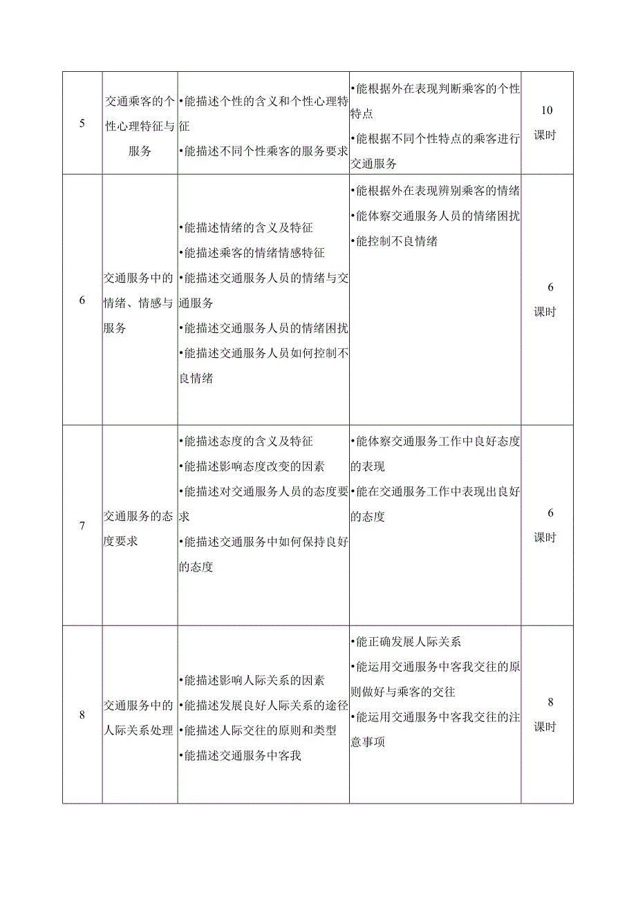 《交通服务心理学》课程标准.docx_第3页