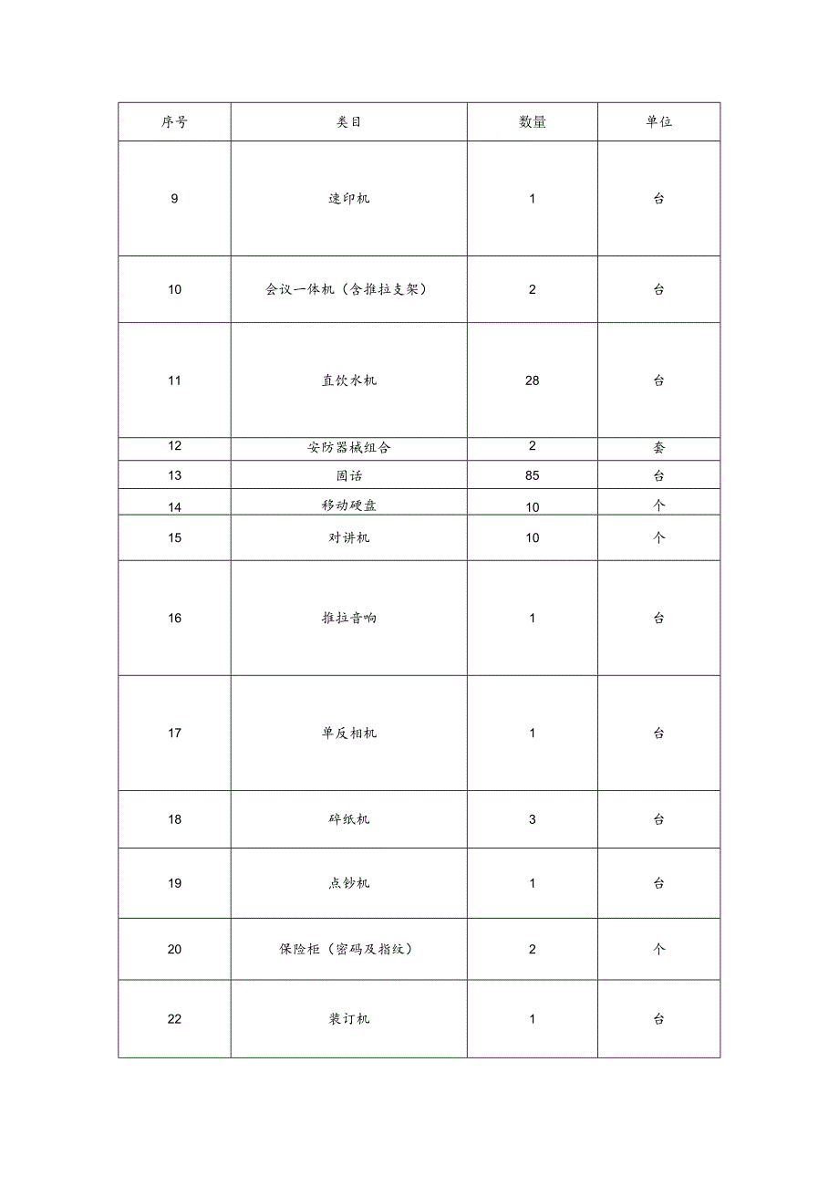 第四章采购内容及技术要求.docx_第2页