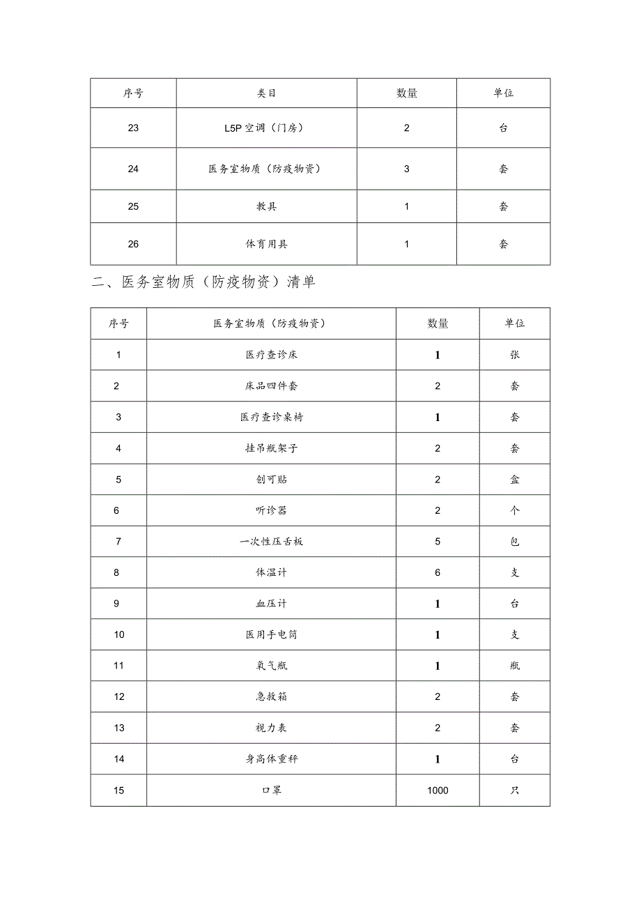 第四章采购内容及技术要求.docx_第3页