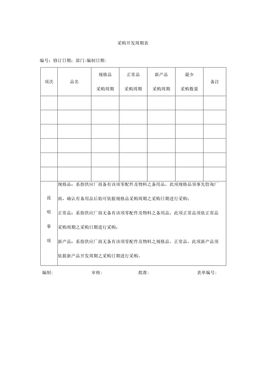 采购开发周期表.docx_第1页