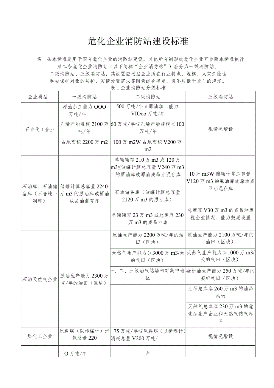 危化企业消防站建设标准.docx_第1页