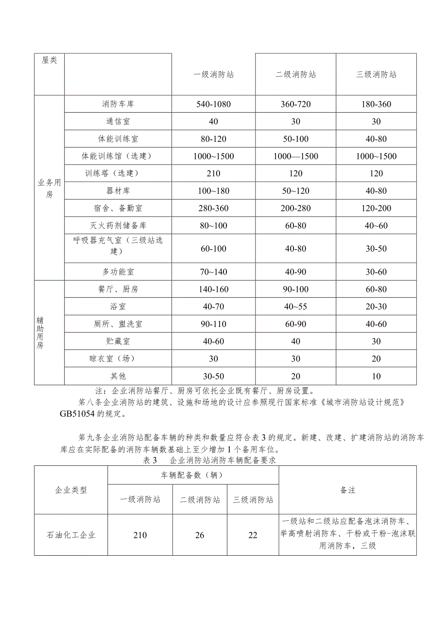 危化企业消防站建设标准.docx_第3页