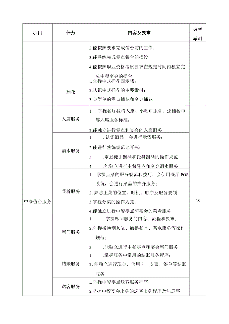 《餐饮服务实务》 课程标准.docx_第3页