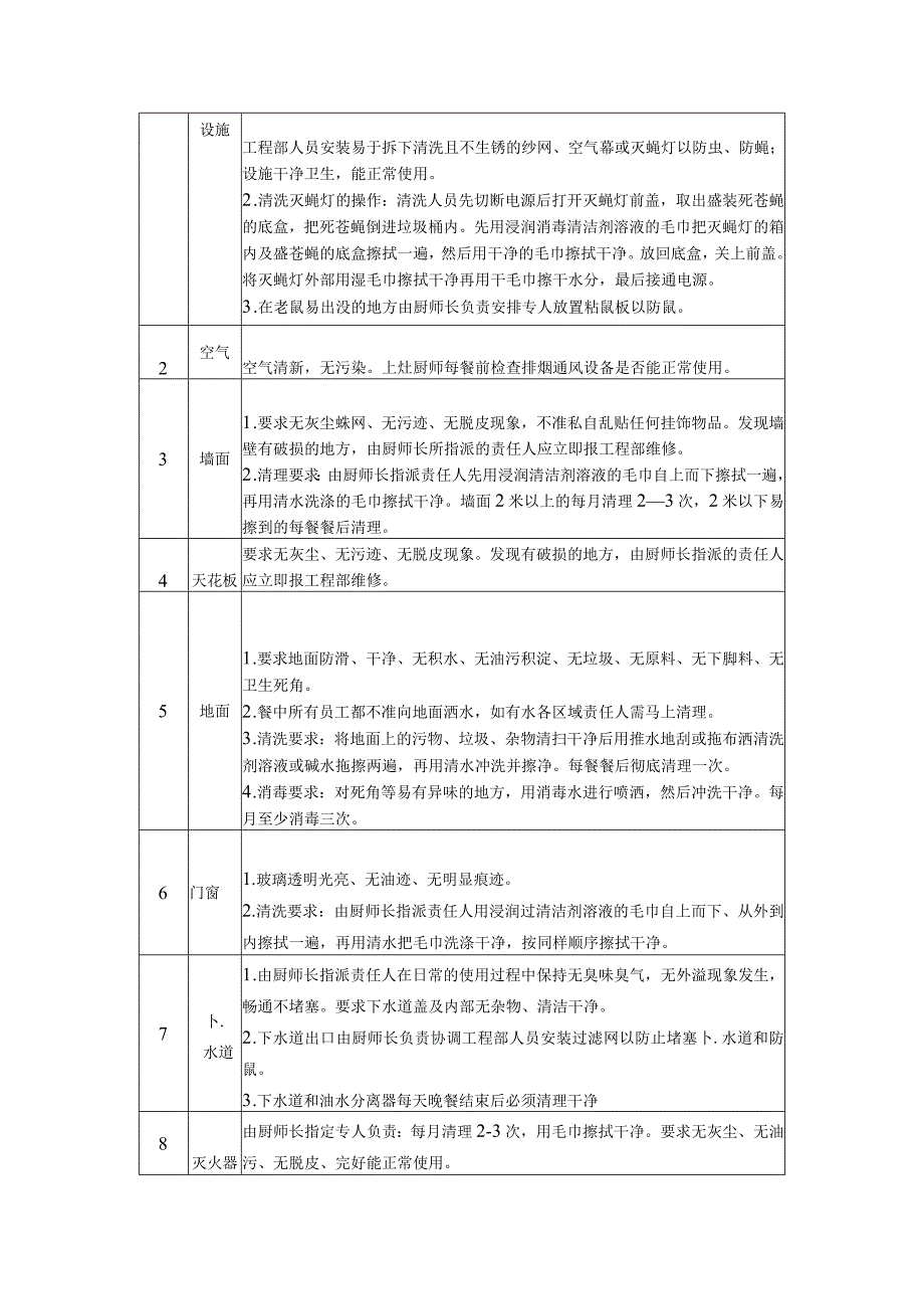 厨房卫生规范.docx_第2页