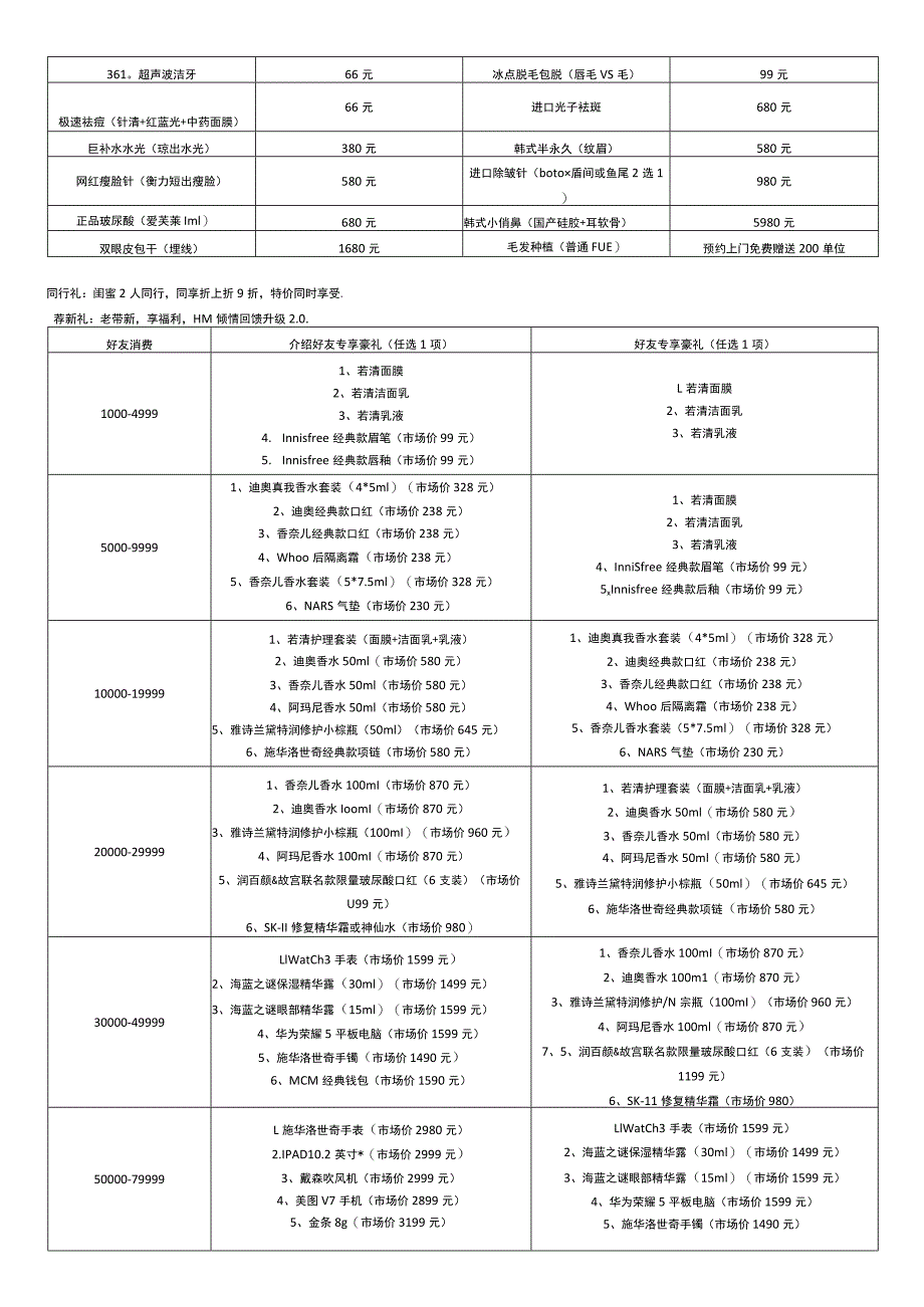 医美整形8月营销政策方案全.docx_第2页