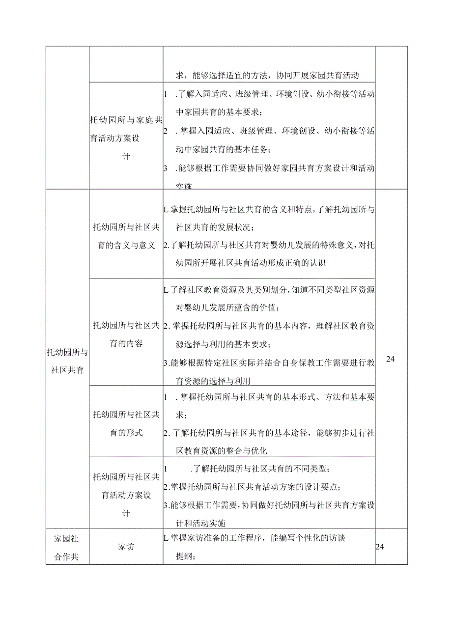 《家园社合作共育》课程标准.docx_第3页