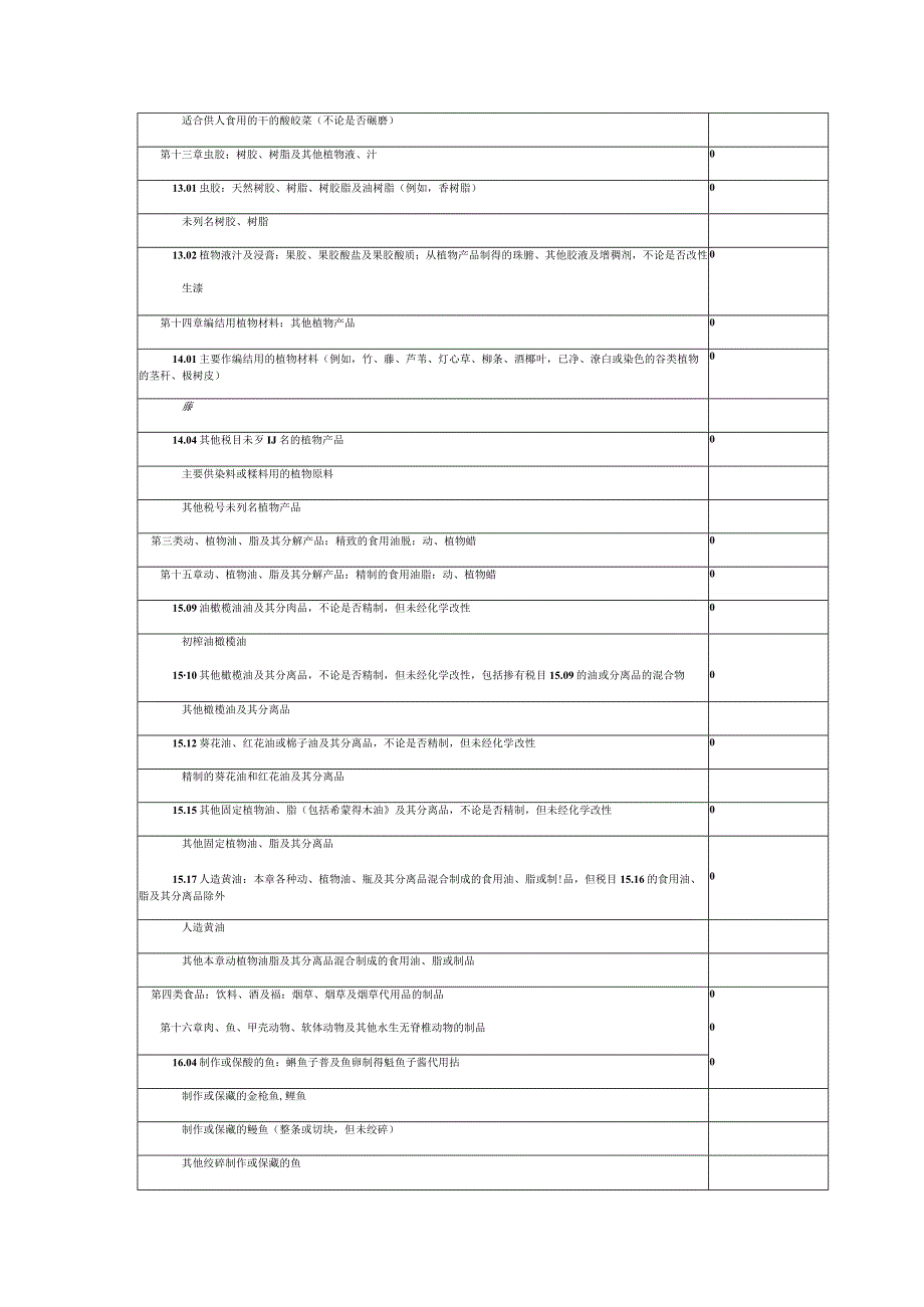 进口日用消费品含食品目录.docx_第2页