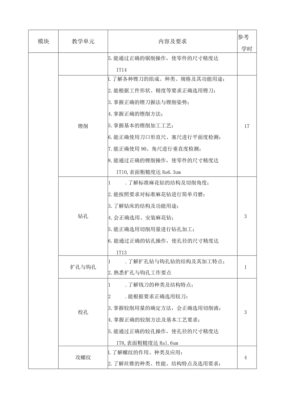 《机械加工实训》课程标准.docx_第3页