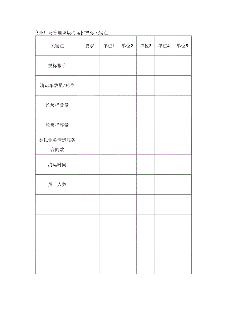 商业广场管理垃圾清运招投标关键点.docx_第1页