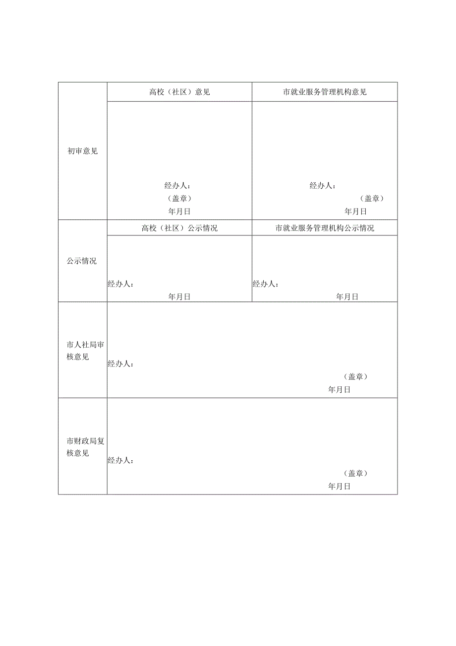 创业补贴申报表.docx_第2页