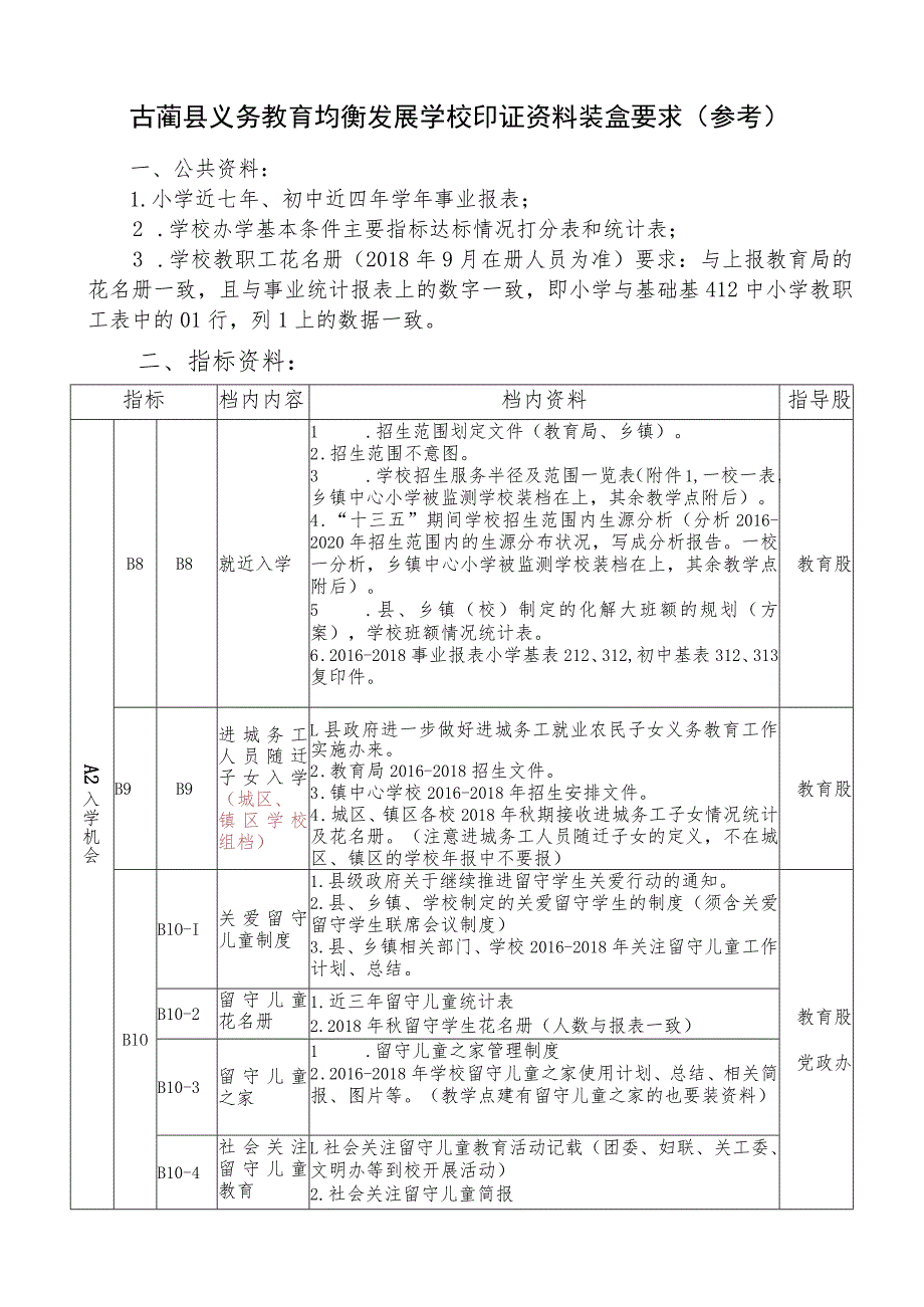 古蔺县均衡发展学校资料装盒要求(新参考).docx_第1页