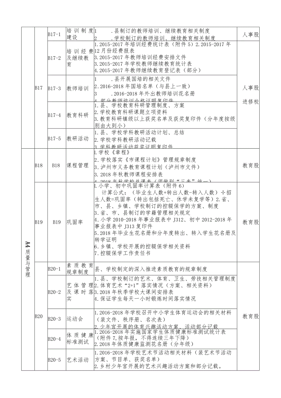 古蔺县均衡发展学校资料装盒要求(新参考).docx_第3页