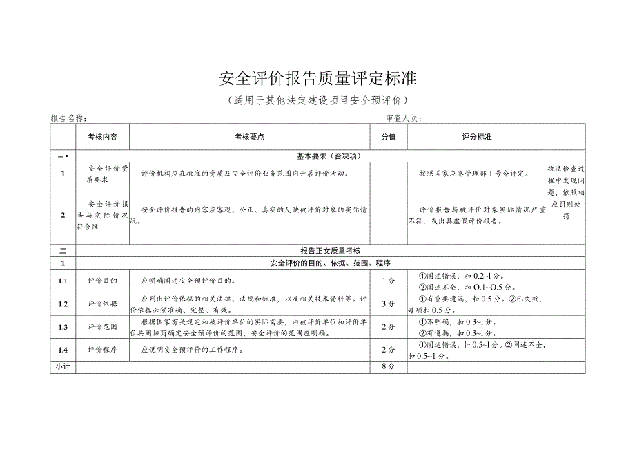 安全评价报告质量评定标准（适用于其他法定建设项目安全预评价）.docx_第1页