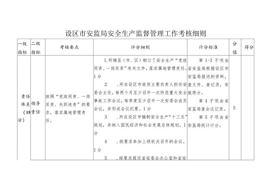 设区市安监局安全生产监督管理工作考核细则.docx_第1页