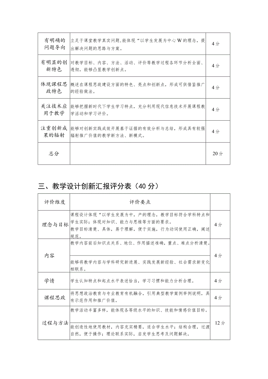 高校教师教学创新大赛评分标准.docx_第2页