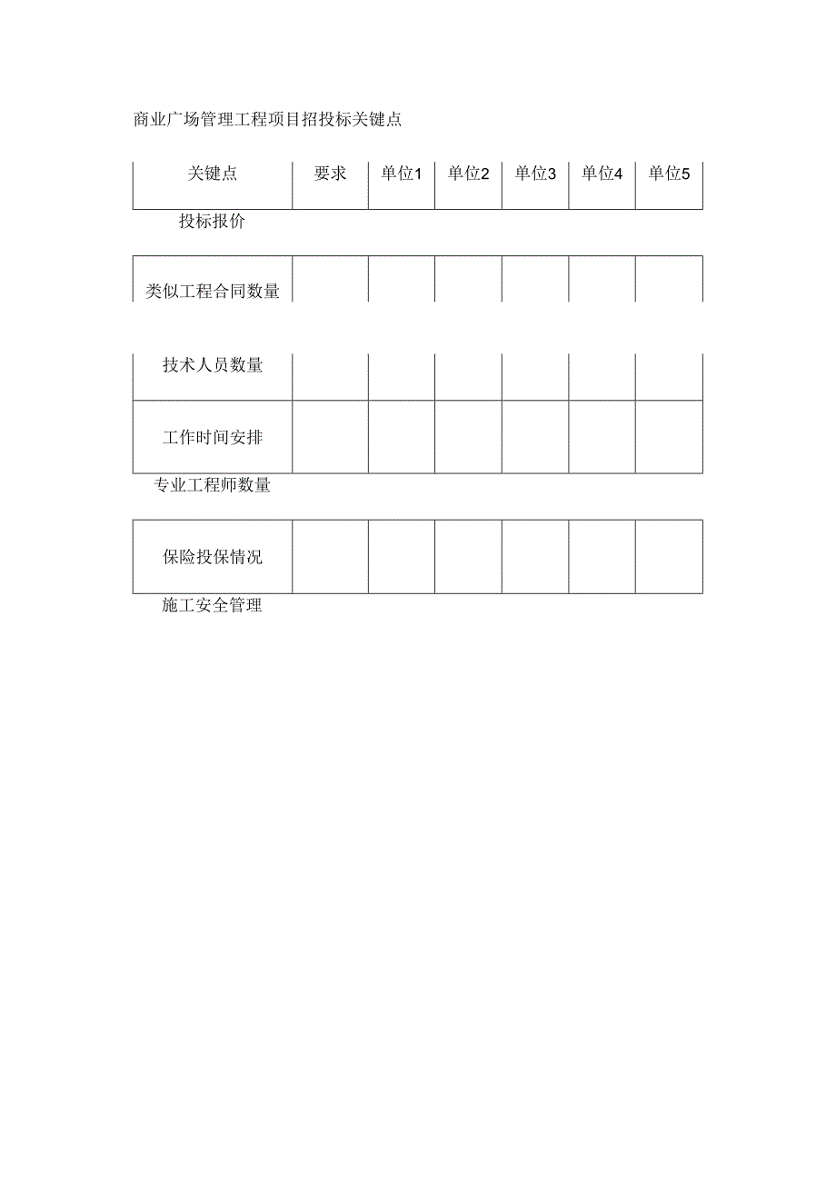 商业广场管理工程项目招投标关键点.docx_第1页