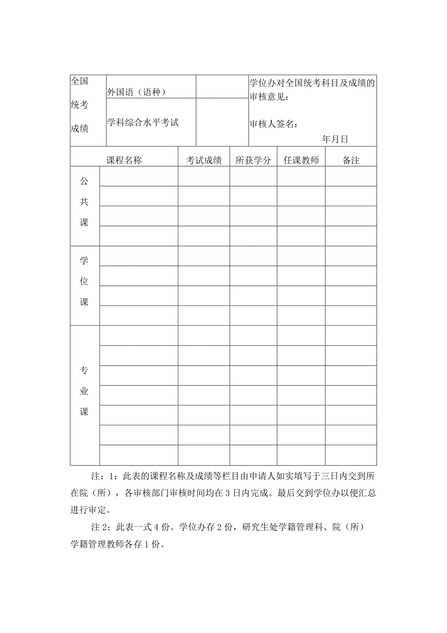 (表5一式4份）同等学力水平认定审核表.docx_第2页