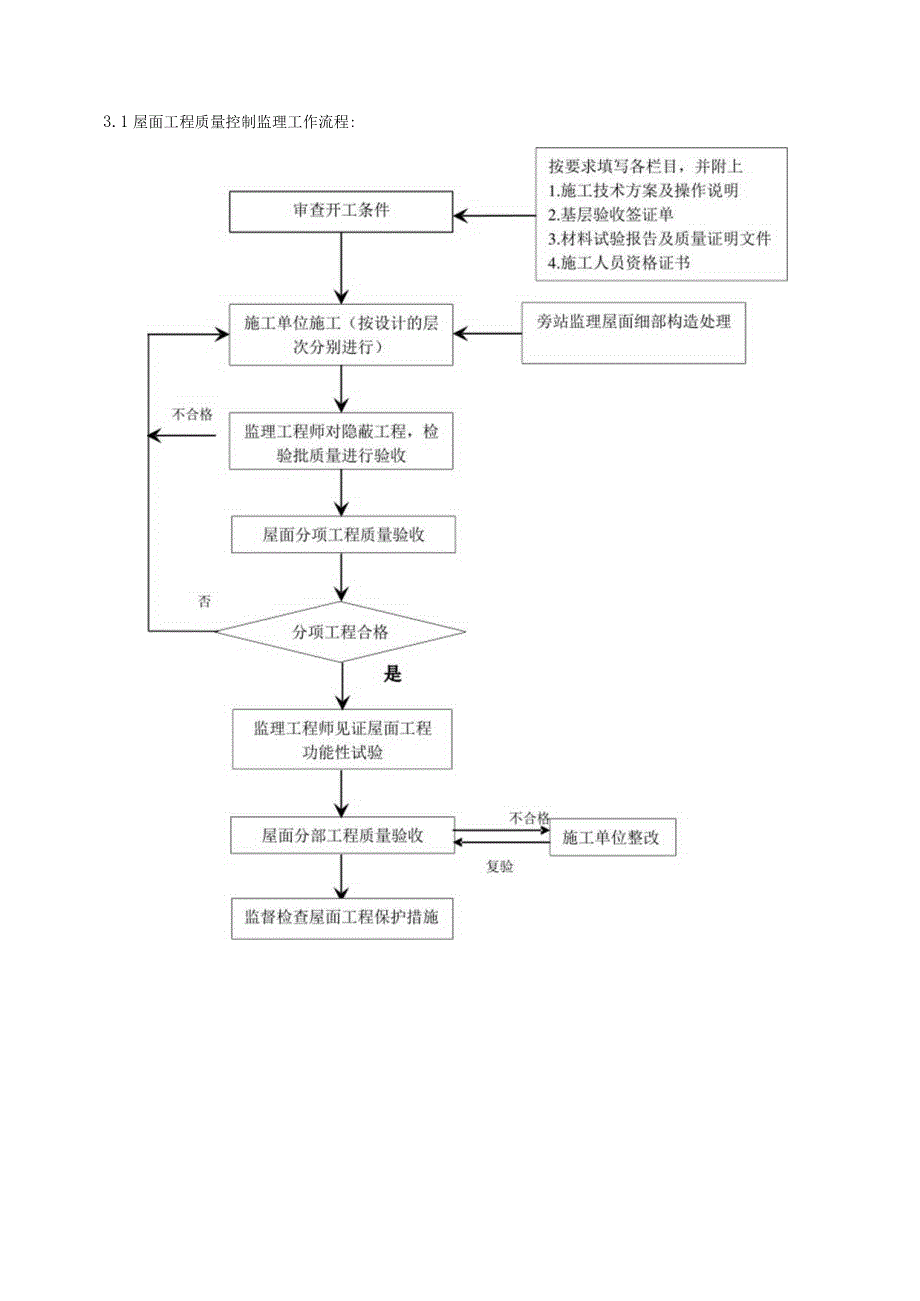 屋面工程监理实施细则.docx_第3页