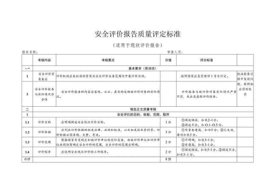 安全评价报告质量评定标准（适用于现状评价报告）.docx_第1页