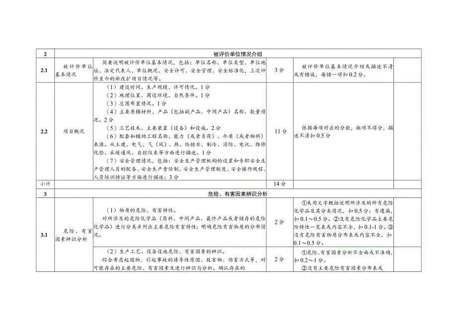 安全评价报告质量评定标准（适用于现状评价报告）.docx_第2页