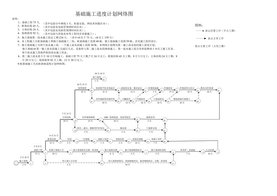 施工进度计划网络图及横道图.docx_第1页