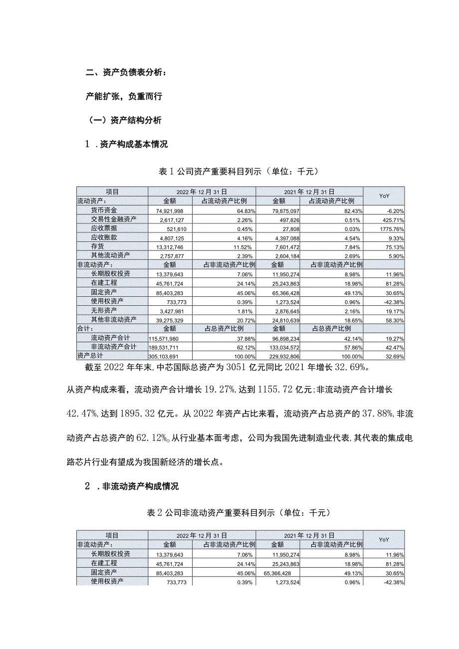 财报分析案例-中芯国际财务报表分析.docx_第3页