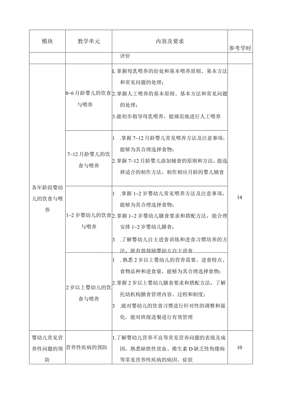 《婴幼儿营养膳食与健康》课程标准.docx_第3页