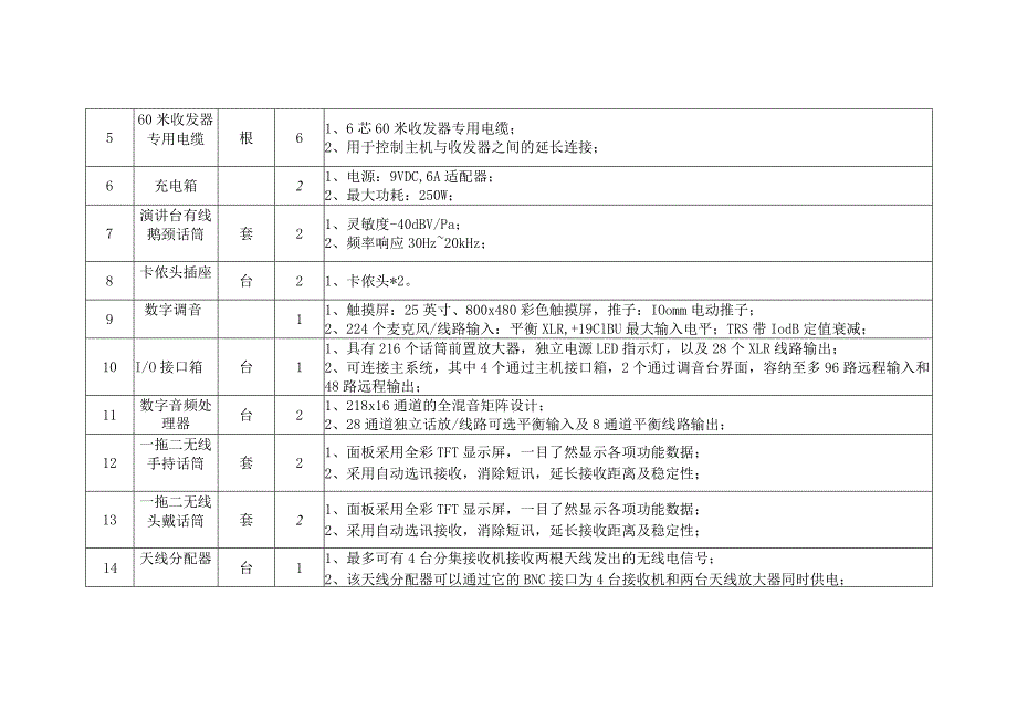 简要技术参数.docx_第3页