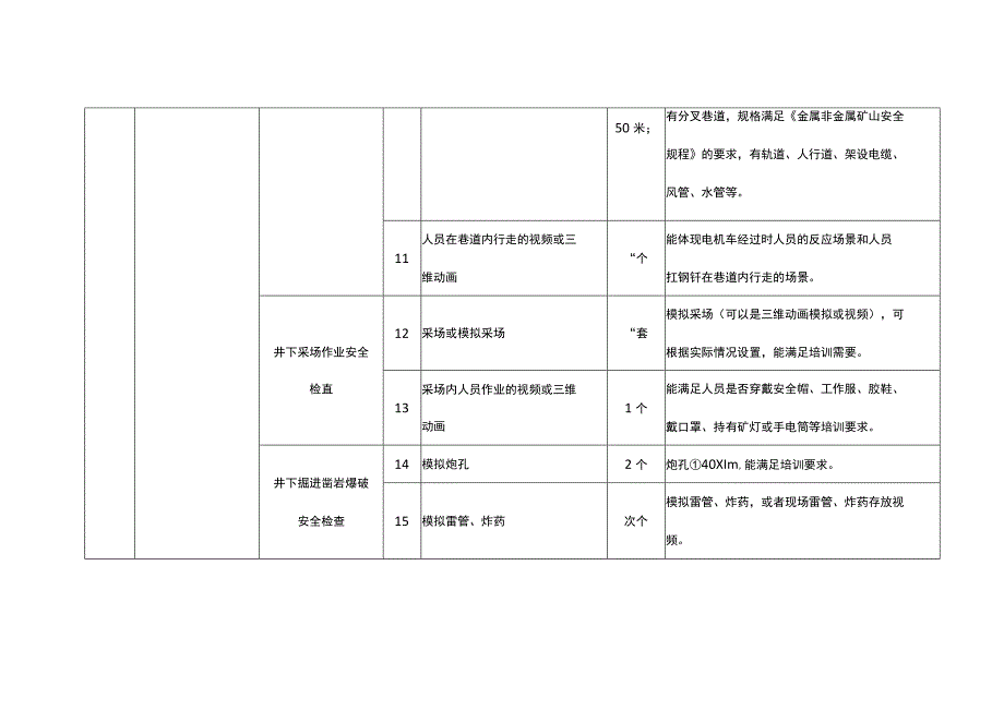 特种作业人员实际操作训练设备设施配备标准（金属非金属矿山安全检查作业）.docx_第2页