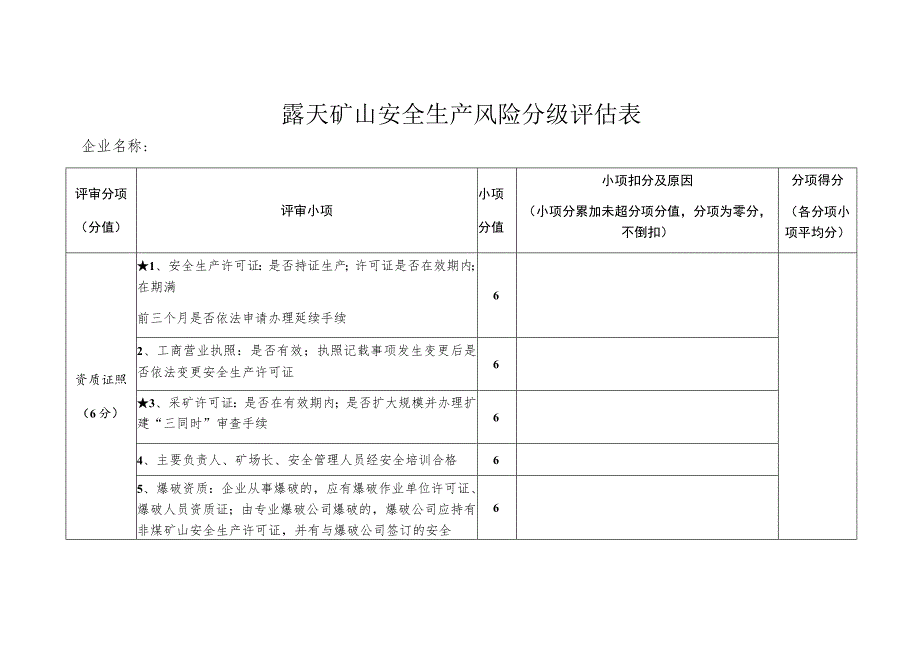 露天矿山安全生产风险分级评估表 .docx_第1页