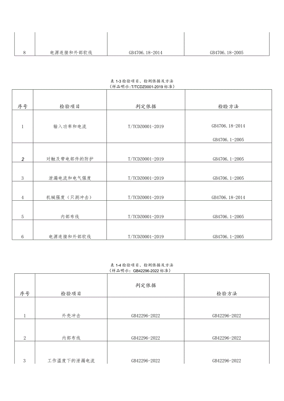 电动自行车充电器产品质量监督抽查实施细则.docx_第3页