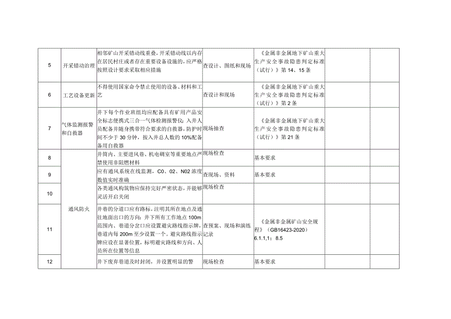 地下非煤矿山复产验收细则（现场管理）.docx_第2页