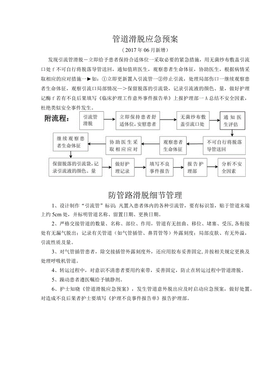 管路滑脱应急预案.docx_第1页